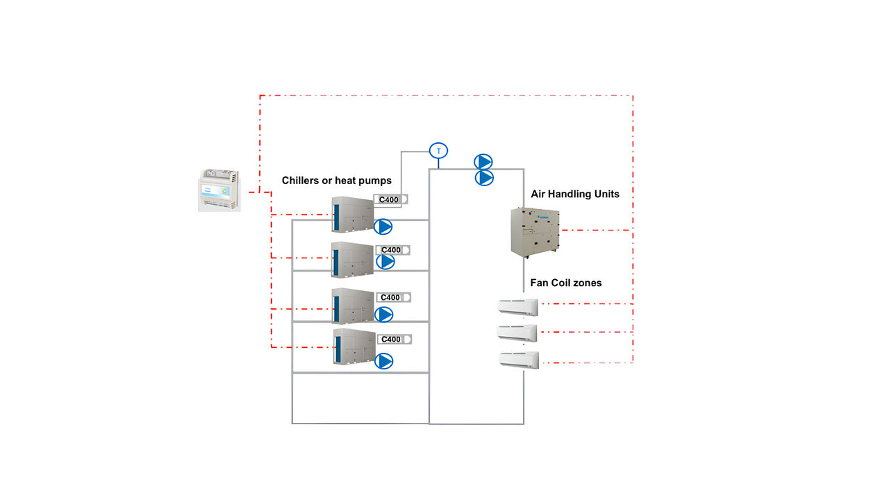 SMART CONTROL SYSTEM
